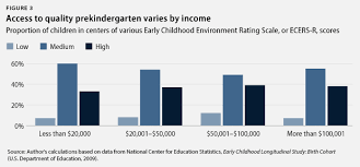 why we need a federal preschool investment in 6 charts