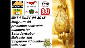 Mkt 4 D 21 04 2018 Magnum 4d Prediction Numbers With Chart For Saturda Predictions Magnum Chart