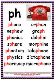 Ph Words English Phonics Phonics Posters Teaching Phonics