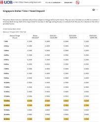 Compare the cheapest home loans from over 18 banks in malaysia. Are Fixed Deposit Home Loans Fhr Better Than Sibor Home Loans