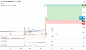 The latest closing stock price for amc entertainment holdings as of may 28, 2021 is 26.12. Idkwvwjqv6dh8m