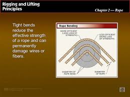 Rope Construction Wire Rope Fiber Rope Ppt Video