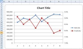 Create Charts In Excel Vba Embedded Charts Line With