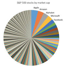 Companies that are not publicly traded are excluded. Large Cap Tech Is Driving Market Returns But Small Cap Tech May Outperform Going Forward Koyfin Research