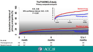 Personalized Approach To Selecting Antiplatelet Drugs