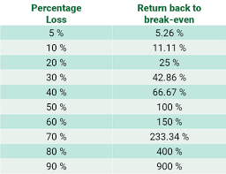 The entire $5,000 taxed at the 5 percent state tax rate. Crypto Return Calculator