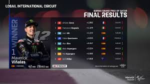 Event info classification session facts standings. Motogp 2021 A Classificacao De Pilotos E Construtores Para Esta Temporada