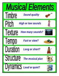 It can be regular or irregular. Theresa Bradley Theresabradleyb Music Vocabulary Teaching Music Music Curriculum