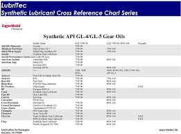 Chevron Grease Cross Reference Chart Best Picture Of Chart