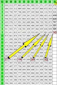 Thai Lottery 3up Final Tips 01 10 2019 King Group