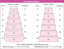 44 Advanced Wedding Cake Sizes Ko A87404 Photos Of Net