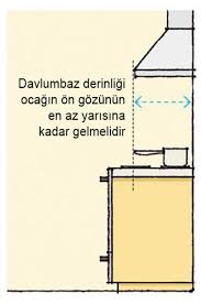 Ev Dekorasyon Modelleri Ve Mobilya Olculeri 2020 Decombo 2020 Yeni Mutfak Modelleri Ev Dekorasyonu Mobilya