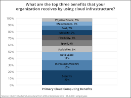 When Enterprises Reach The Data Center And Cloud Fork In The