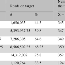Image result for Tragia grandistipularis