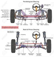 Parallelogram Steering Vs Rack Pinion Steering Mechanicalengineering Mechanicalproblems Automobile Engineering Car Mechanic Automotive Mechanic