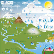 Le Cycle De L Eau The Water Cycle French