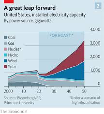 Infrastructure bill talks collide with democrats' goal to tax the rich Briefing The Economist