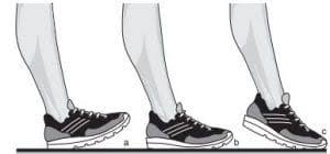 La Course A Pieds Comment Pour Qui Pour Quoi Perf Fit