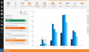 Dundas Bi Dashboard Reporting And Analytics Software
