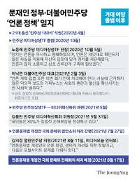 현 개정안이 외신기자들에게 적용될지는 법안의 유권해석을 받아야 하지만 적용 가능성은 적지 않아 보인다. Ezpqgsj4 Otkm