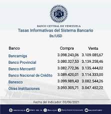 Cuenta oficial del banco central del ecuador. Banco Central De Venezuela Bcv Org Ve Twitter