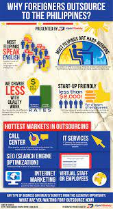 Why Foreigners Outsource To The Philippines Infographic Effective Marketing Strategies Philippines Outsourcing