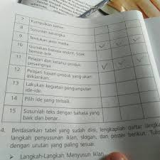 Membujuk khalayak berbuat sesuatu pemberitahuan kepada khalayak mengenai barang atau jasa yang dijual, dipasang di dalam media massa (seperti surat kabar dan majalah) atau. Apa Saja Yang Termasuk Iklan Slogan Atau Poster Brainly Co Id
