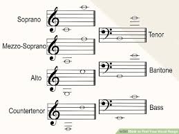 Vocal Scales Chart Www Bedowntowndaytona Com