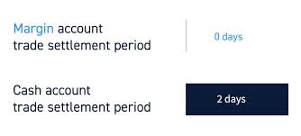 Cash account traders will be well served here because can day trade options. Margin Trading The Complete Guide For Day Traders