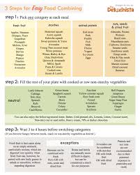 Pin On Nutrition Education