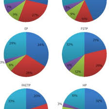 Pdf The Environmental Impact Of Fertilizer Embodied In A Wheat To Bread Supply Chain