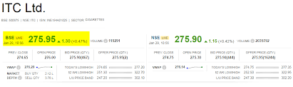 Market capitalization formula can be. Market Capitalization Formula How To Calculate Market Cap