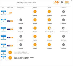 , zambales, ph outlook de hora em hora 3 hr past avg. Mira El Pronostico Del Tiempo Para Hoy Y El Fin De Semana En Santiago