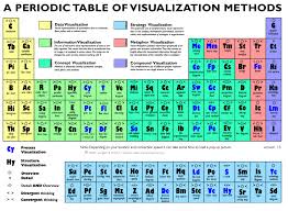 A Periodic Table Of Visualization Methods Information Visualization Visual Literacy Data Visualization