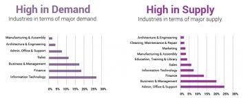 The overall purpose is to ensure that. The Most In Demand Jobs In South Africa Right Now And How Much They Pay