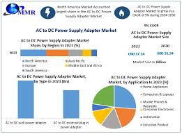 AC to DC Power Supply Adapter Market ...