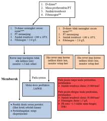 We did not find results for: Guideline Nasional Tatalaksana Covid 19 Kedokteran Caiherang