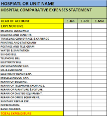 Hospital Comparative Expenses Report Template Free Report Templates Report Template Templates Report Writing
