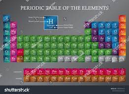 2019 Periodic Table Of The Elements With Legend Displaying Atomic Number Symbol Name And Atomic Weig Periodic Table Periodic Table Of The Elements Elements