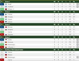 Klasemen Liga Portugal 201819