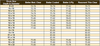 tuning chart drumdial