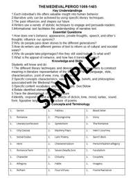 middle ages canterbury tales characterization chart character web