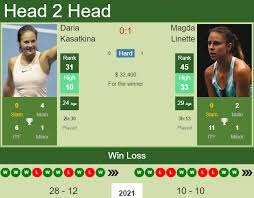 Maybe you would like to learn more about one of these? H2h Prediction Daria Kasatkina Vs Magda Linette San Jose Odds Preview Pick Tennis Tonic News Predictions H2h Live Scores Stats