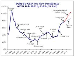 true economics 20 1 17 obama legacy debt