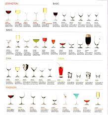 Glassware Glassware Gift Bar Glassware Cocktail Glass Types