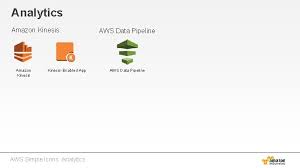 Use it to embed svg directly in page or to paste it in ui editor application, such as sketch, adobe xd, affinity designer or figma. Aws Simple Icons V 2 3 By Classmethod