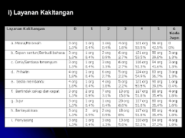 We did not find results for: Kajian Penilaian Pusat Promosi Kesihatan Komuniti Ppkk Seberang