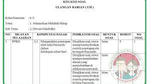 40 pilihan ganda (pg) + 5. Kisi Kisi Soal Uh Ph Kelas 6 Tema 1 K13 Revisi 2018 Guru Maju