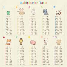 Multiplication Table With Animals Stock Vector Natalie