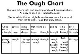 A demonstration of how to pronounce the word bough. Tom Mccallum On Twitter Cough Tough Bough Through Though Thought Thorough And Hiccough So How Would You Pronounce Ough On Its Own Http T Co Kg3vyw6bpx
